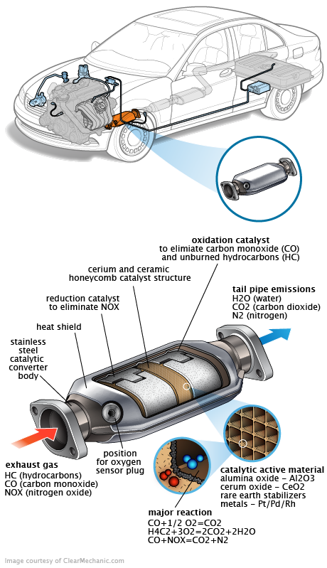 See U1582 repair manual